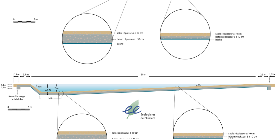 Schéma Mare Cantagal